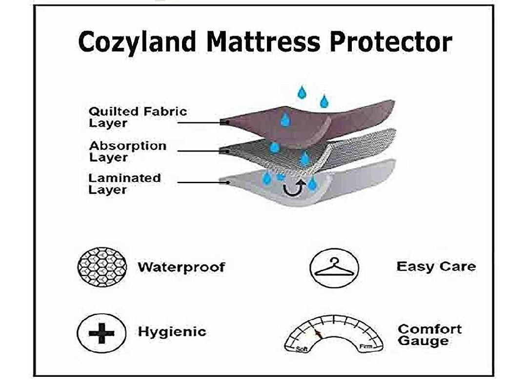 Abstract Elasticated Quilted Mattress Protector